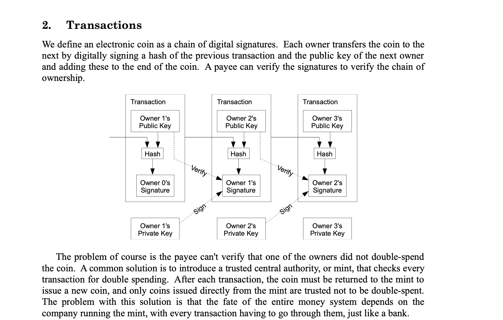 bitcoin PDF 中等待翻译的英文流程图
